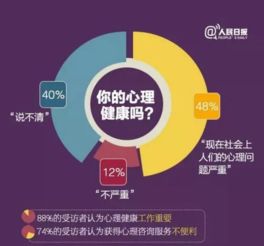 中国科学院研究表明 从事特定职业群体心理健康风险较高，专业健康咨询服务需求凸显