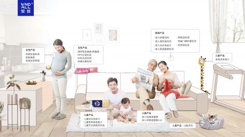 安我基因 百万用户积累后，以居家检测撬动家庭健康服务新蓝海